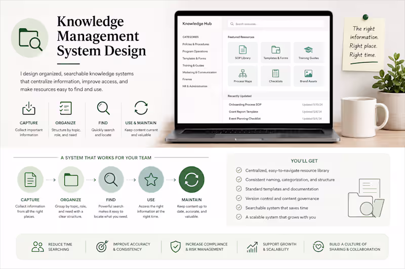 Cover image for Knowledge Management System Design