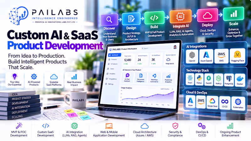 Cover image for Build Your Custom AI-Powered SaaS Product