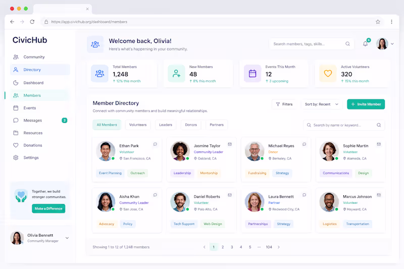 Cover image for CivicHub: Unified Identity & Multi-Tenant