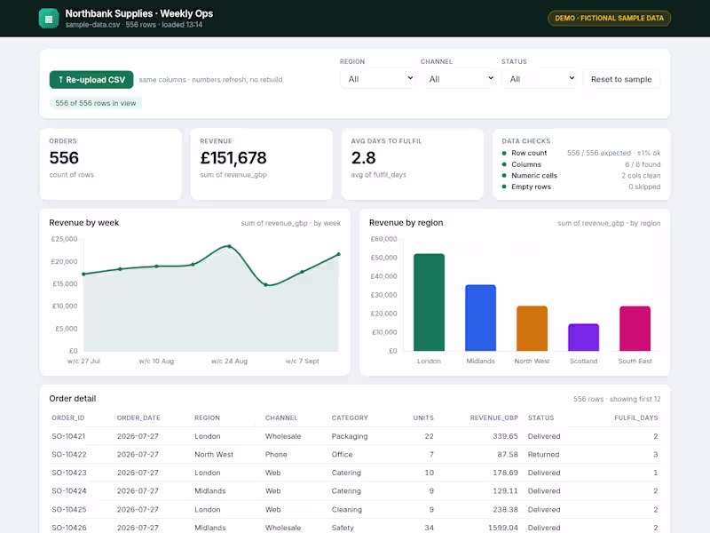 Cover image for Ops Dashboard Mini — CSV export → dashboard (demo, sample data)