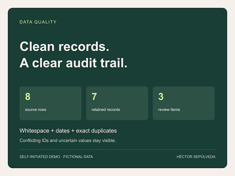 Cover image for CSV Cleanup with a Traceable Change Log