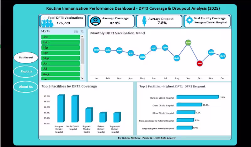 Cover image for Health Data Analytics & Visualization
