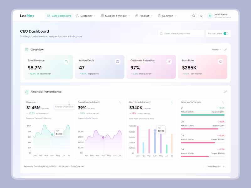 Cover image for Sales & CRM Dashboard UI Design