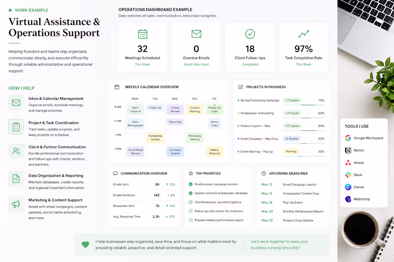 Cover image for Operations support is more than