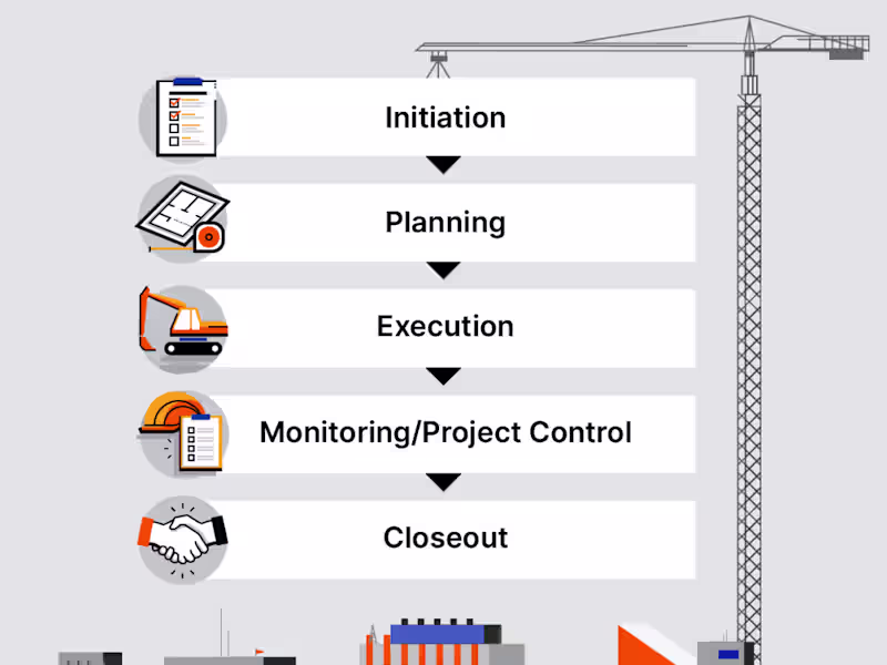 Cover image for Business Management for CEOs and Project Managers/PMO