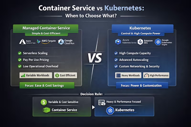 Cover image for Container Service vs Kubernetes —