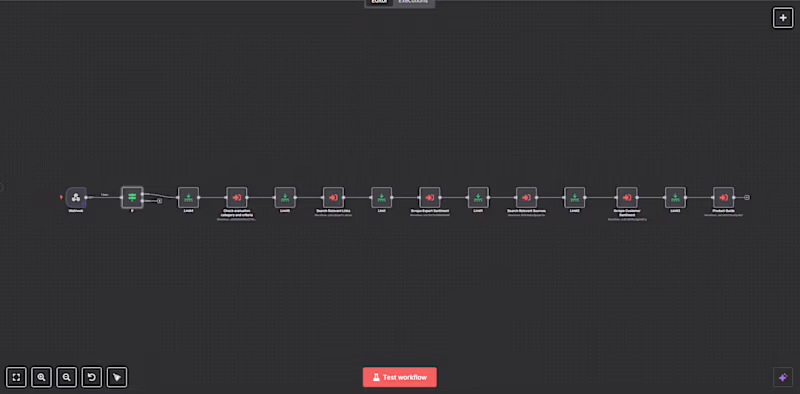 Cover image for Automated Content Pipeline