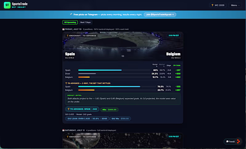 Cover image for SportsTrade is a betting-signals platform.