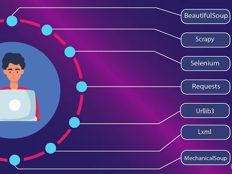 Cover image for Unearth Insights with Precision Web Scraping Solutions