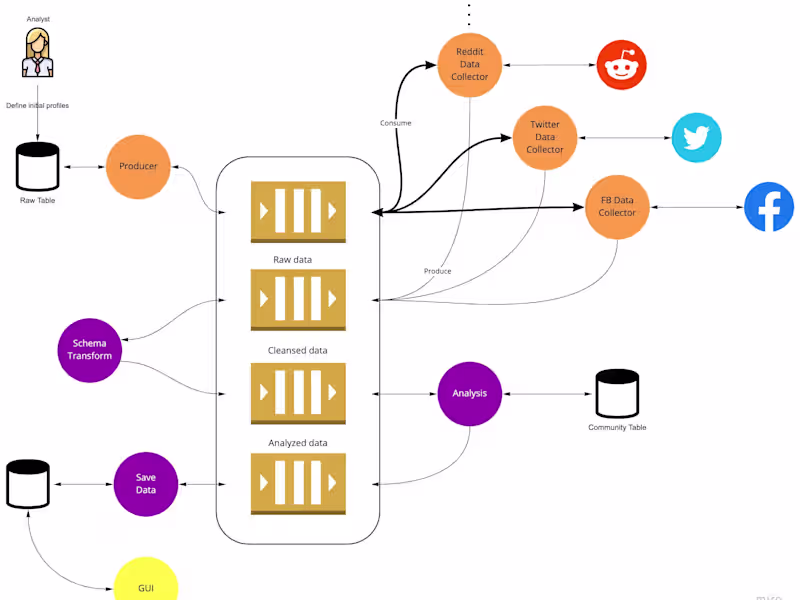 Cover image for Financial Core Message Broker (FCMB)