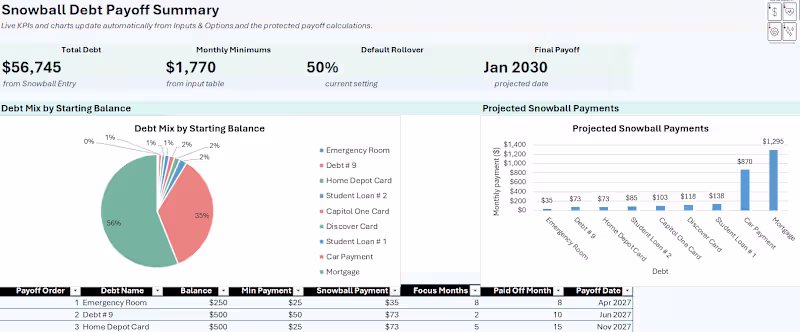 Cover image for Summary Dashboard