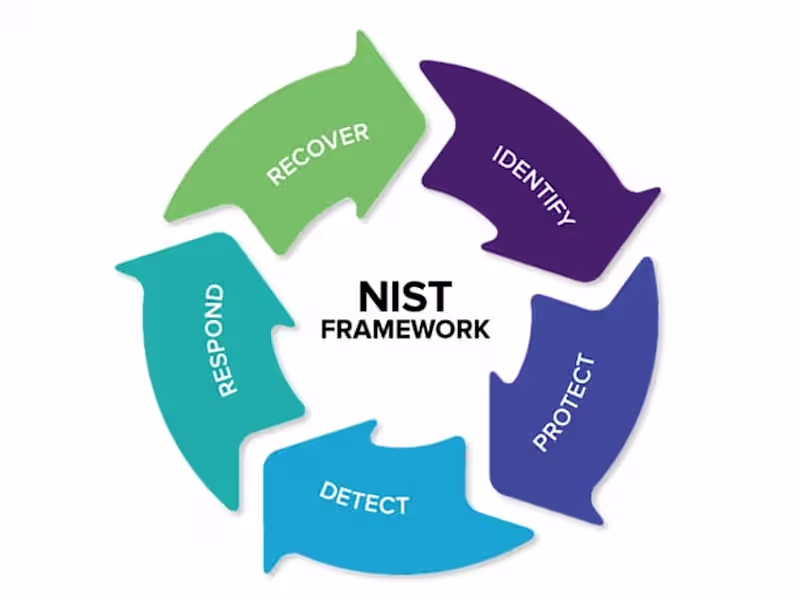 Cover image for NIST Maturity Assessment