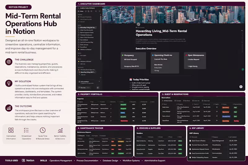 Cover image for Notion Operations & Workspace Setup