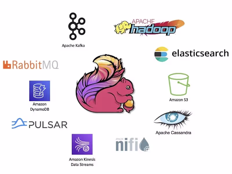 Cover image for Built Realtime IP blocking and Alerting System