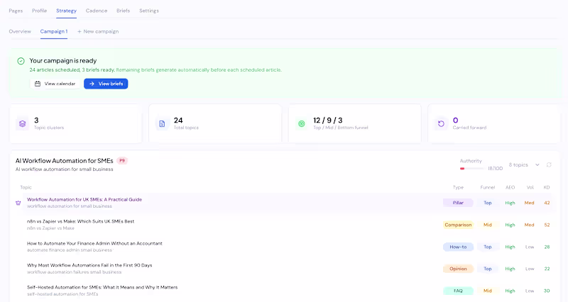 Cover image for Artikle.ai SEO Content Strategy Platform Development