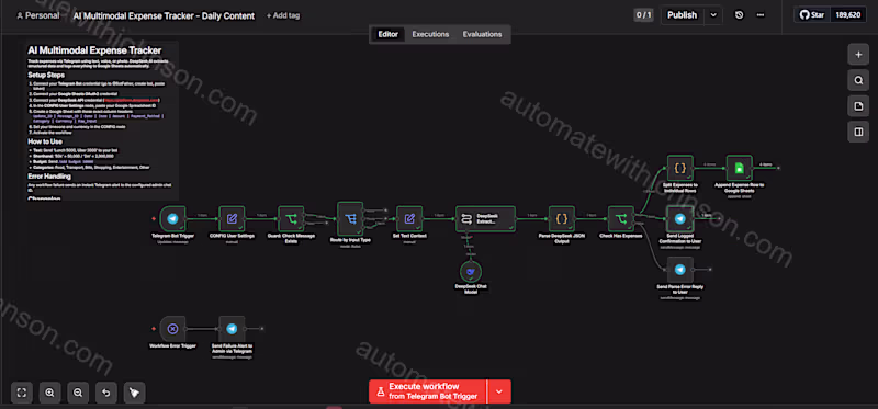 Cover image for Custom n8n Workflow Automation and API Integration