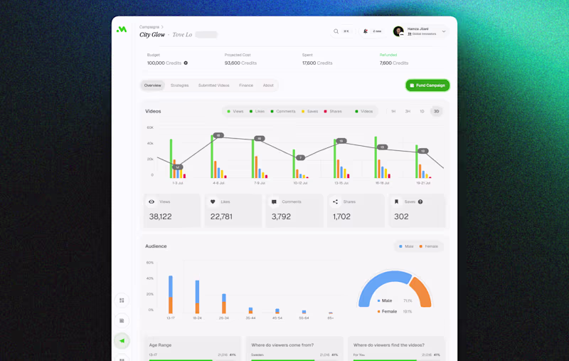Cover image for B2B SaaS Product Design for Complex Dashboards
