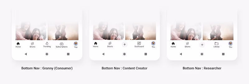 Cover image for Dynamic Interface Design for Enhanced Personalization