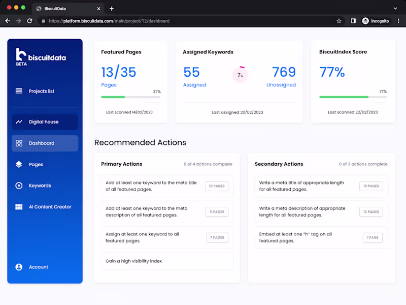 Cover image for Biscuit Data — AI-Powered SEO