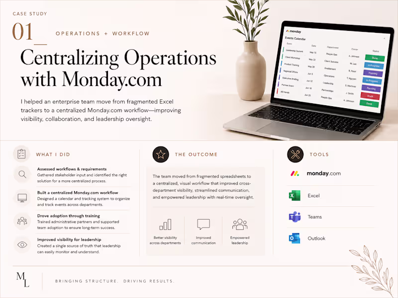Cover image for Centralizing Operations with Monday.com