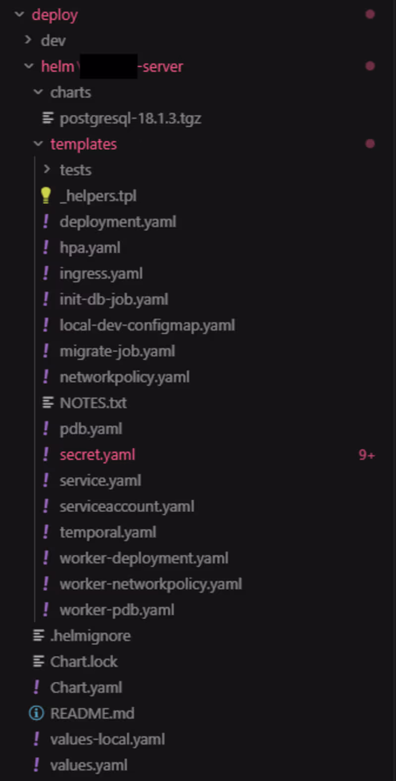 Cover image for Production Helm Chart — Kubernetes