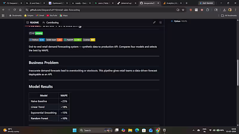 Cover image for Retail sales forecasting system —