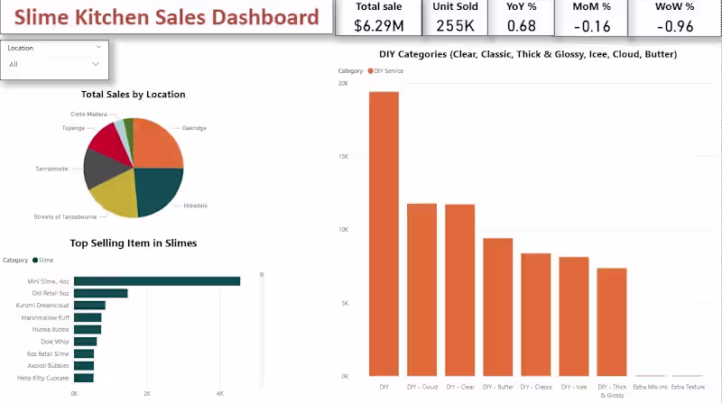 Cover image for Automate Your Sales Reporting with Expert Power BI Solutions