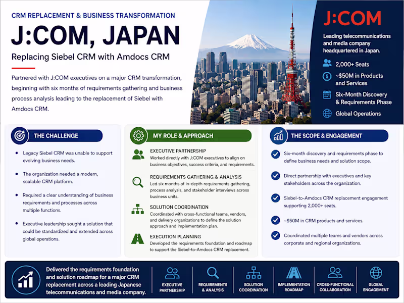 Cover image for Partnered with J:COM executives in