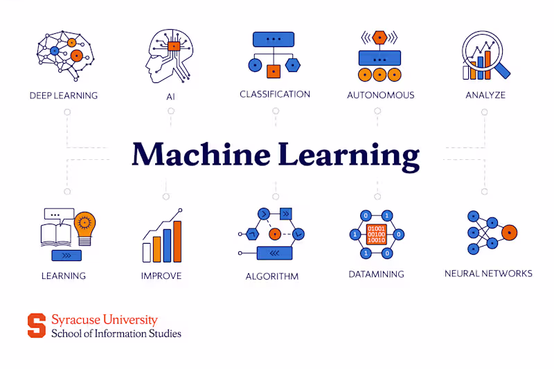 Cover image for Machine Learning Prediction Model