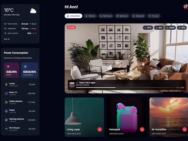 Cover image for Sync- Smart Home Dashboard