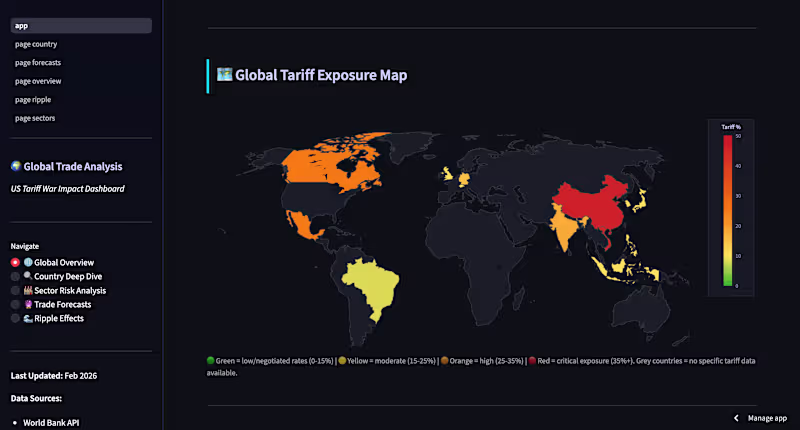 Cover image for Presents the exposure of global