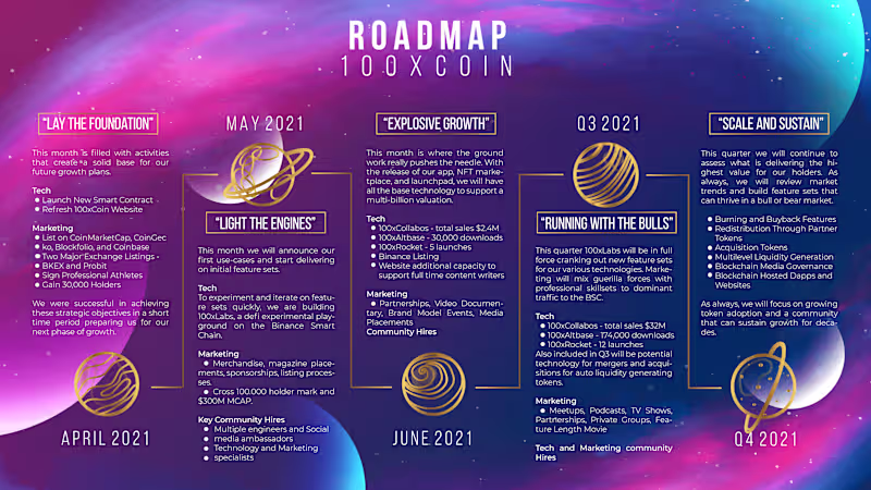 Cover image for Roadmap for Investors in Cryptocurrency Project