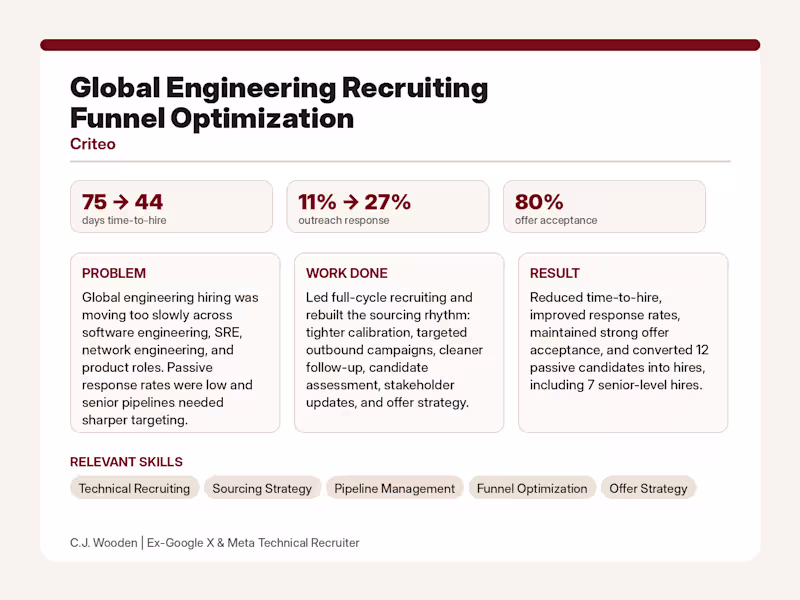 Cover image for Global Engineering Recruiting Funnel Optimization