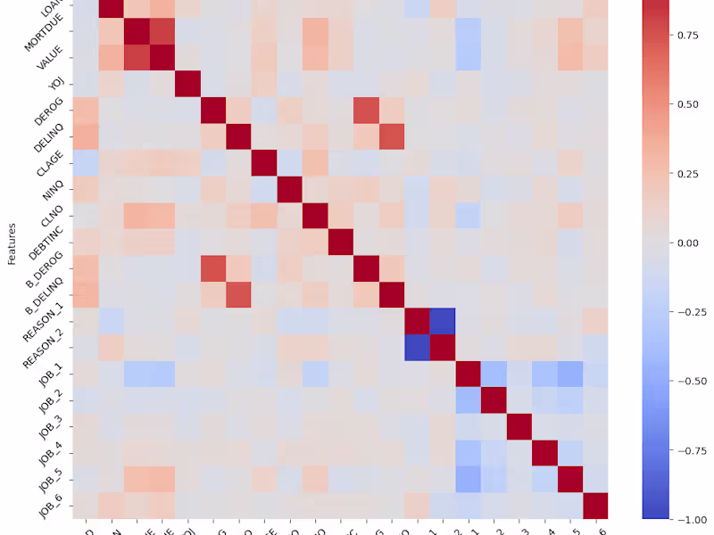 Cover image for Exploratory Data Analysis (R, Python, Tableau, Power BI)
