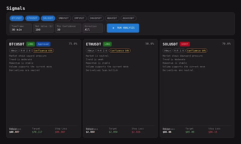 Cover image for Crypto Oracle — AI Trading
