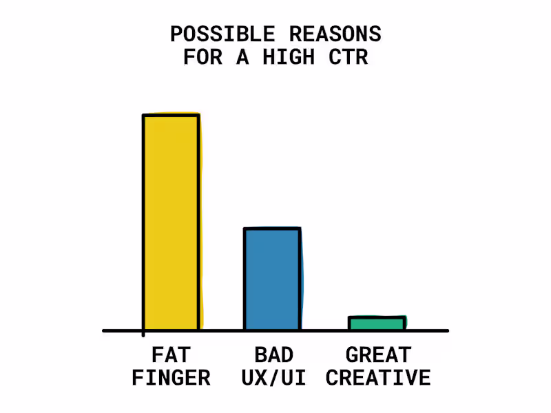 Cover image for BoFu blogs to help Sales