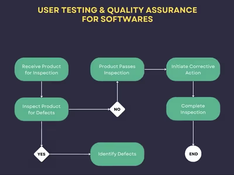 Cover image for Software Quality Assurancer Engineer