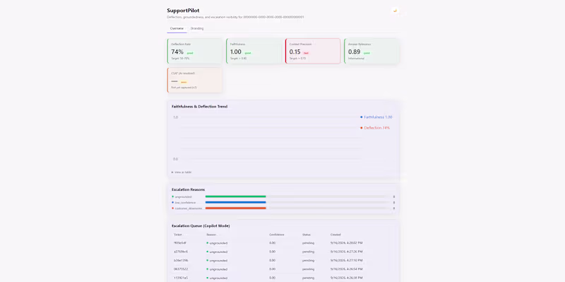 Cover image for Custom RAG Agent & Knowledge Base Integration