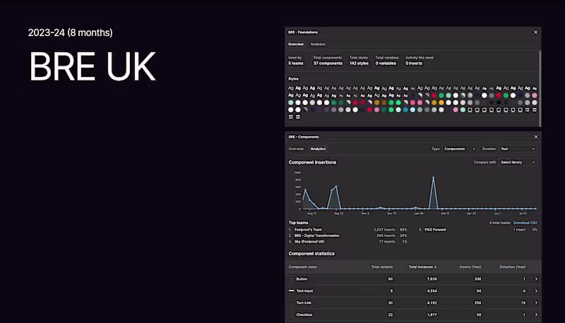 Cover image for BRE UK Design System
