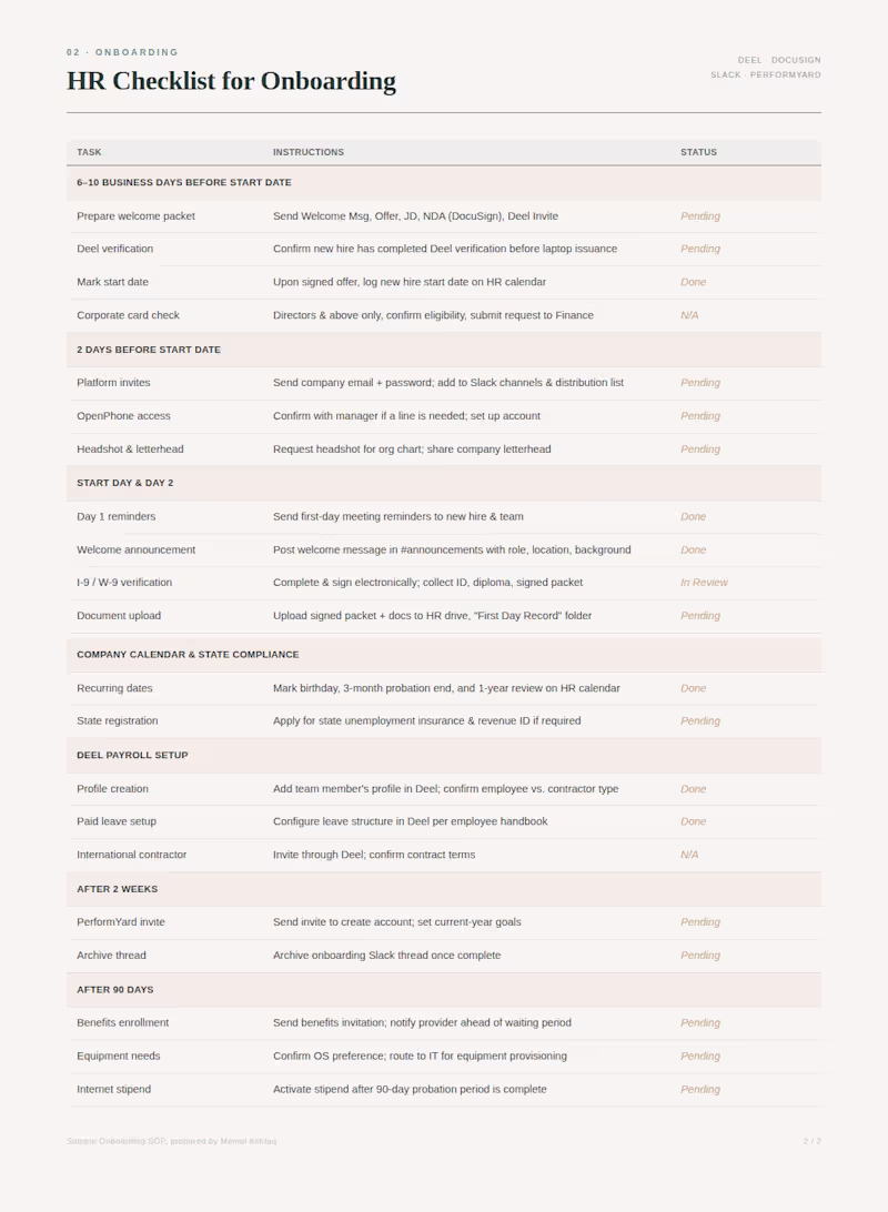 Cover image for An onboarding checklist I use