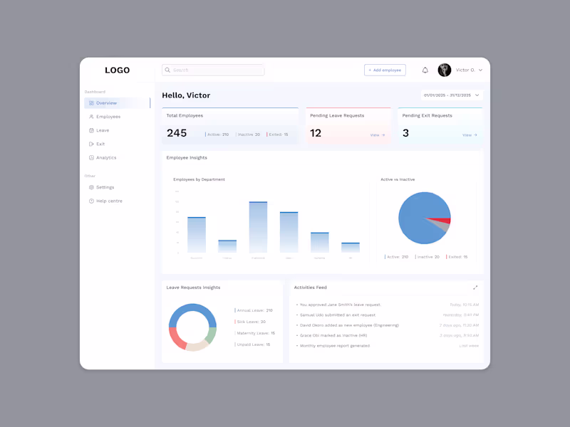 Cover image for Just wrapped up this HR dashboard design, and the goal was s...