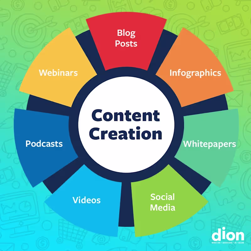Cover image for Social Media Content Creation