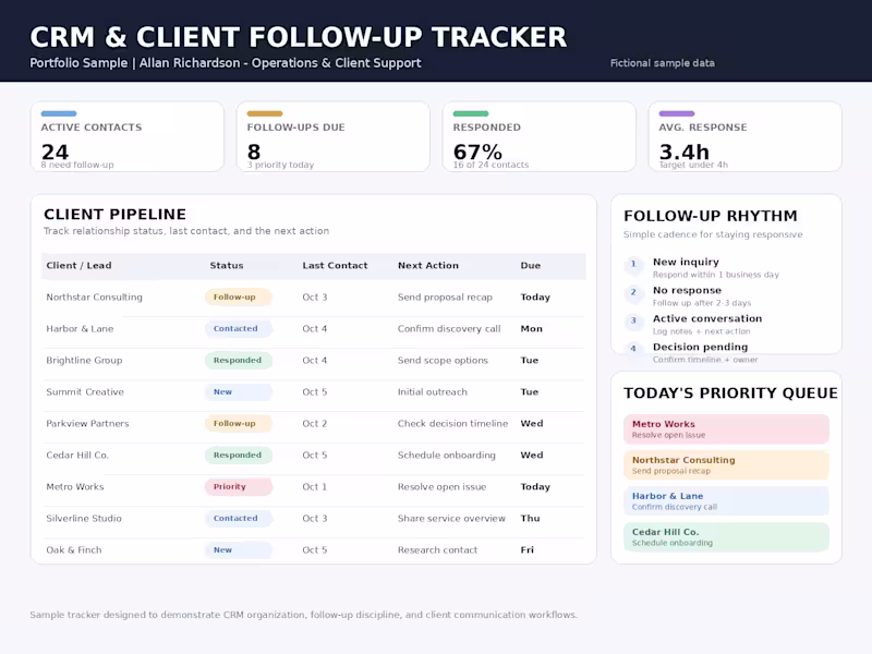 Cover image for CRM & Client Follow-Up Tracker
A