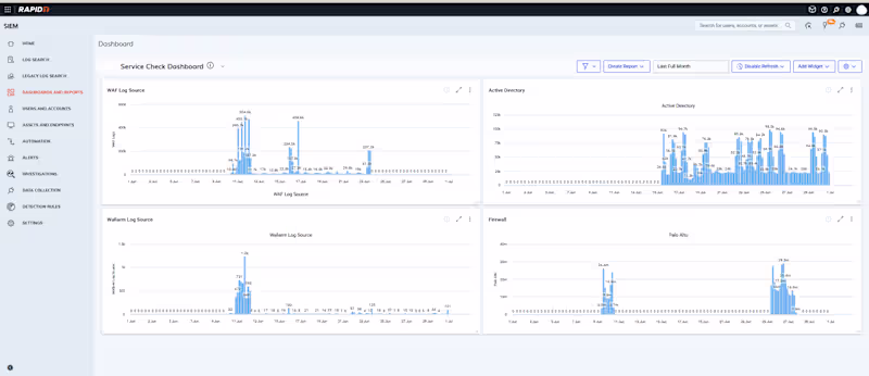 Cover image for Rapid7 Dashboard Creation
