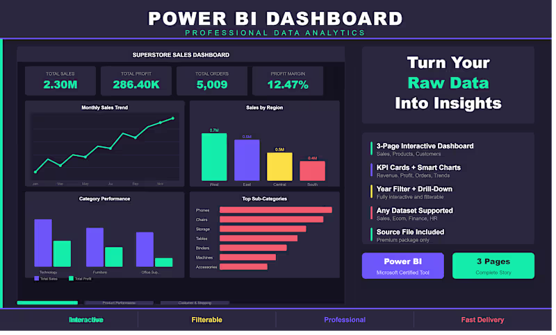 Cover image for Power BI Dashboard Design for Your Business Data