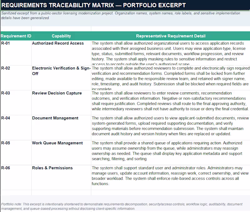 Cover image for From Requirements to Release: Modernizing Educator Licensure