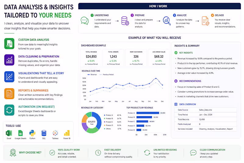 Cover image for Data Visualization Example