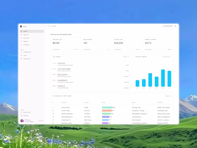 Cover image for Dashboard design for an AI