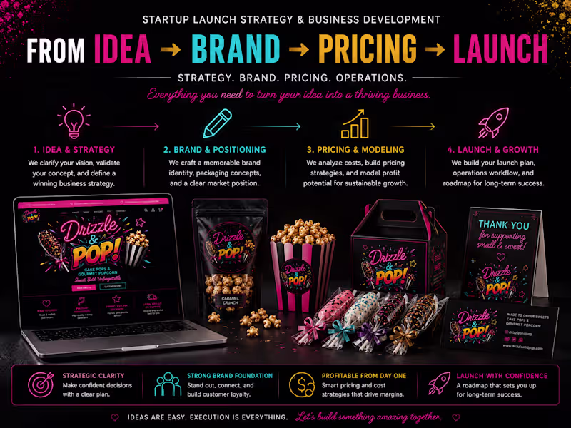 Cover image for From Idea to Launch: Startup Strategy Package
