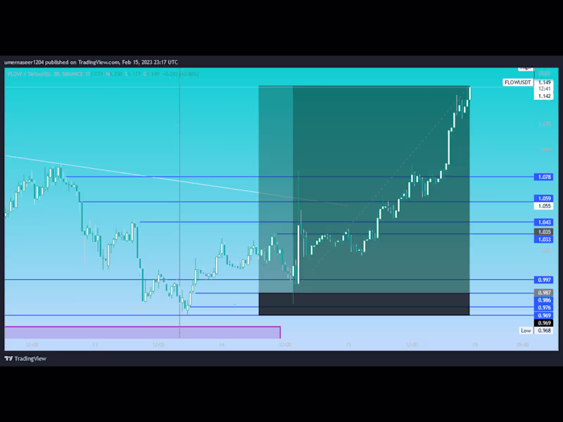 Cover image for Crypto Trader and Analyst